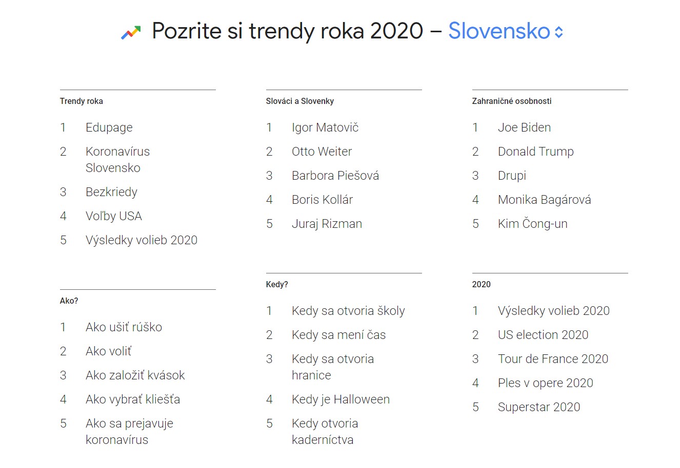 Trendy roka 2020