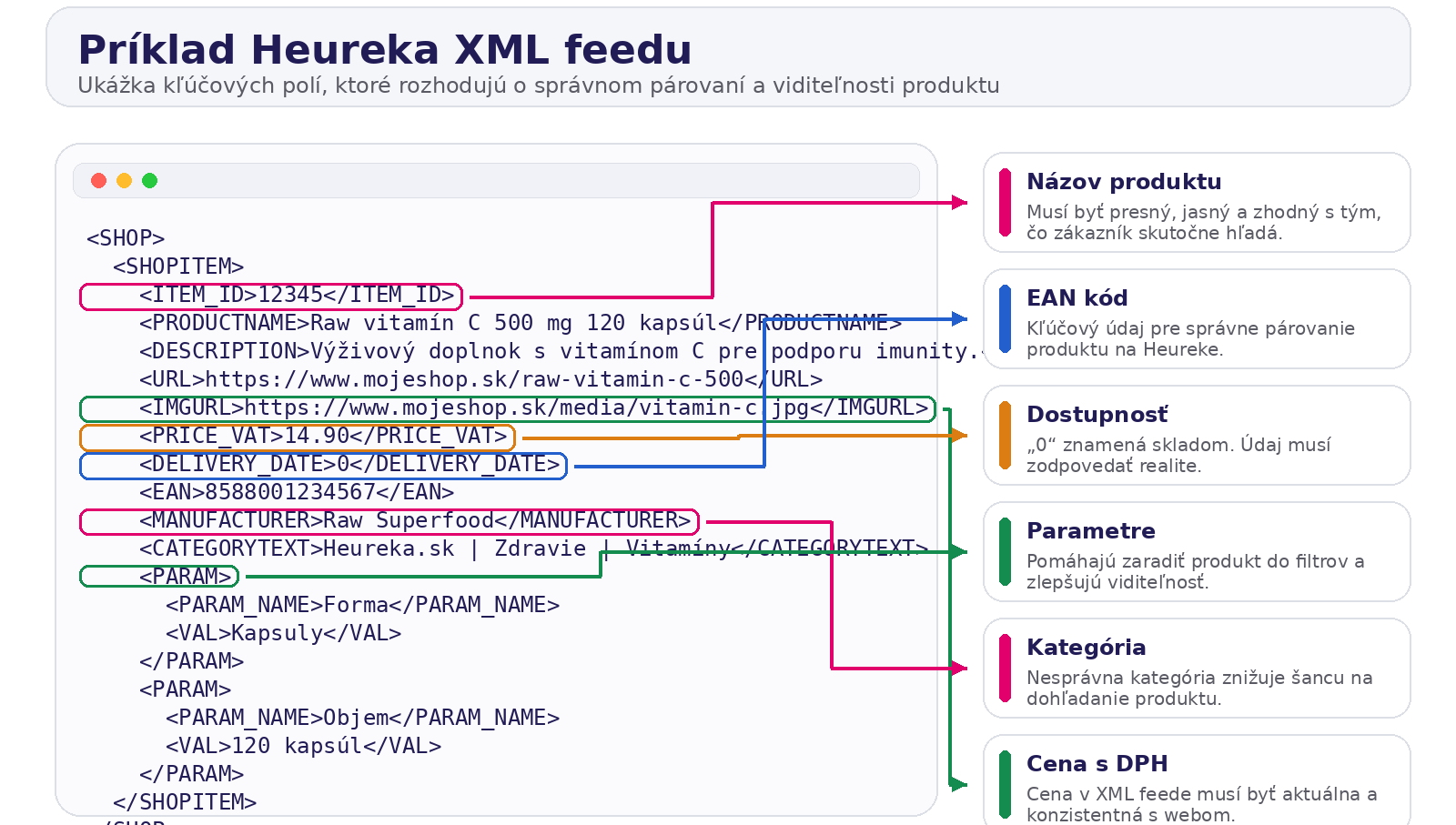 heureka_xml_feed_priklad