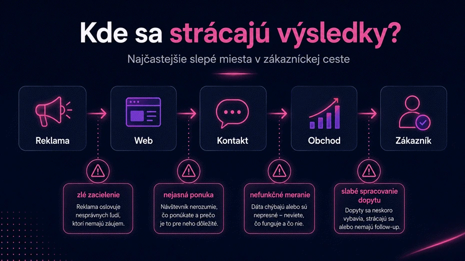 zakaznicka_cesta