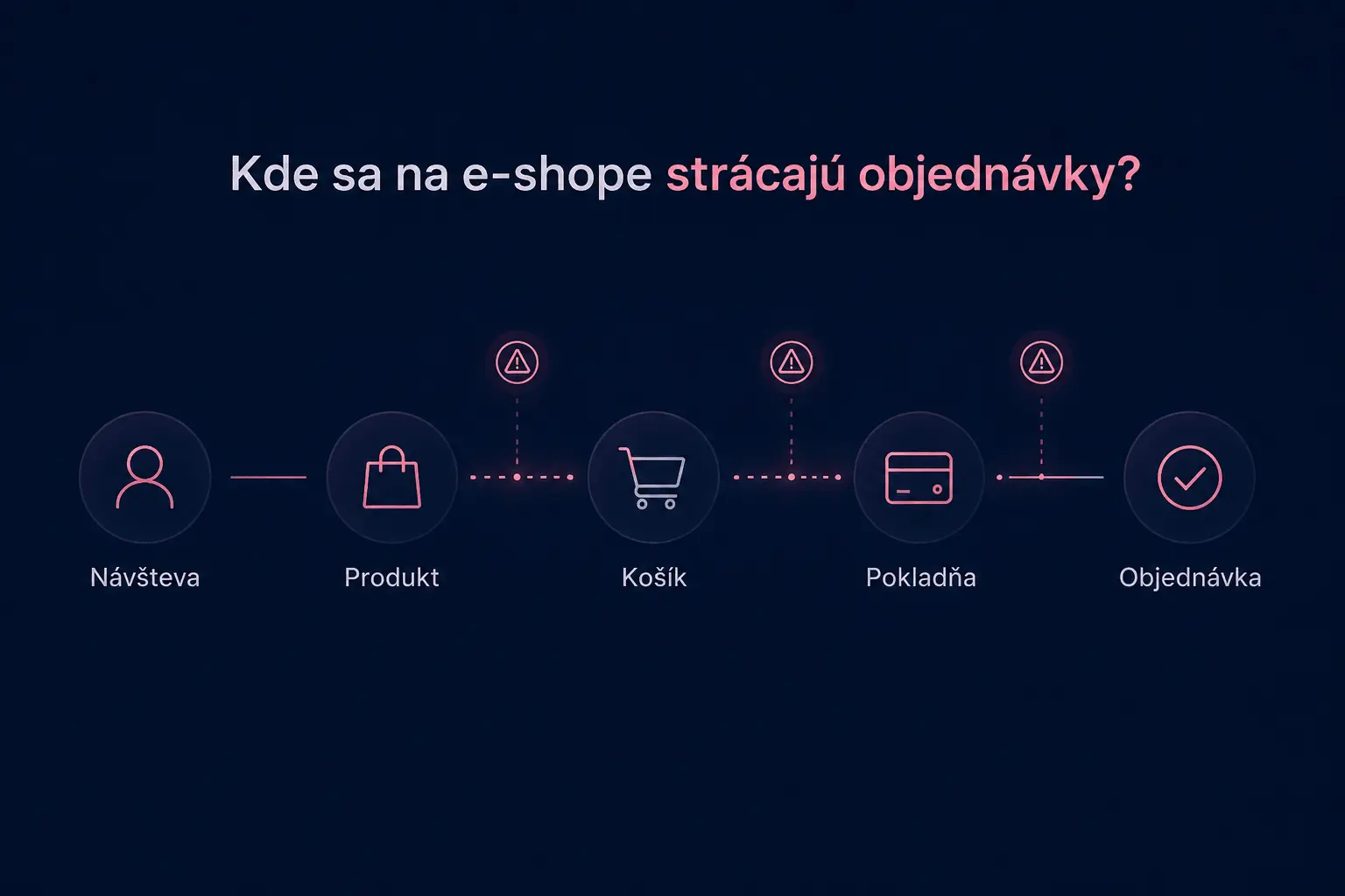 kde_sa_na_eshope_stracaju_objednavky
