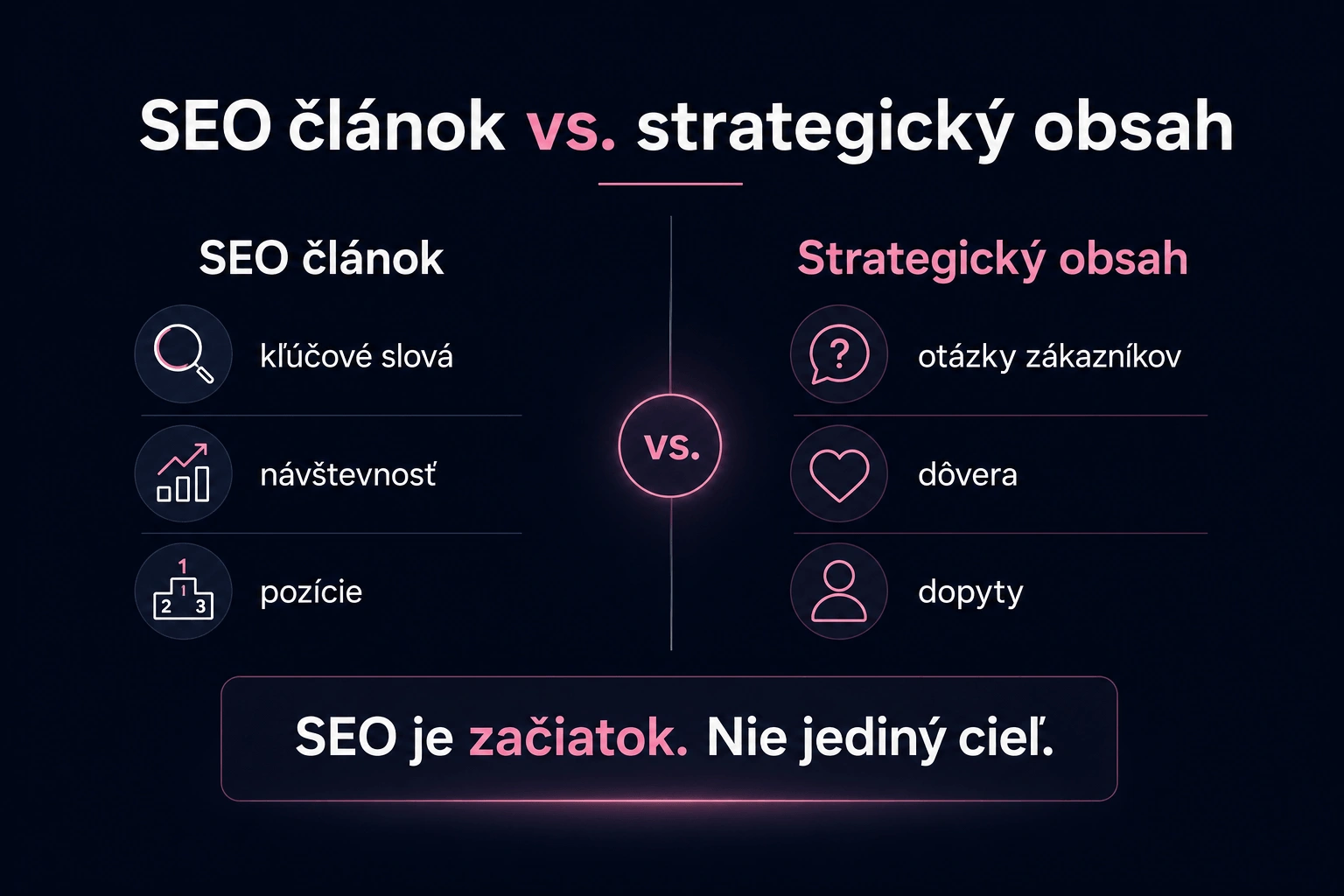 seo_clanok_vs_strategicky_obsah
