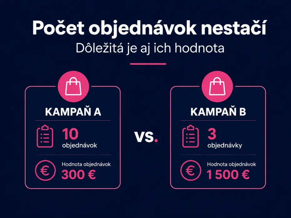 hodnota_objednavok_je_dolezita