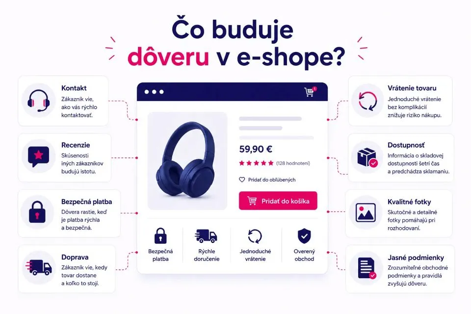co_buduje_doveru